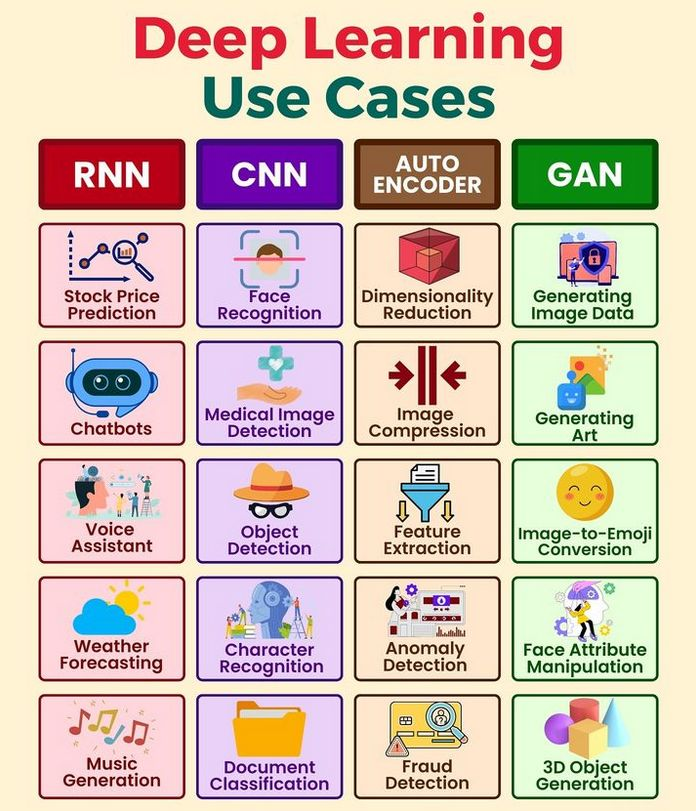 Source: LinkedIn
