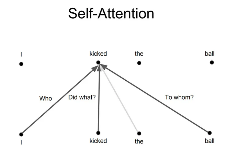 Source: Medium