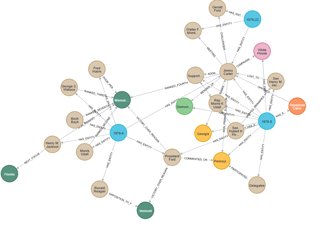 Source: Neo4j