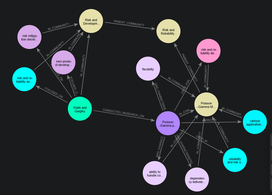 Visualization of my thesis with RAGgraph.