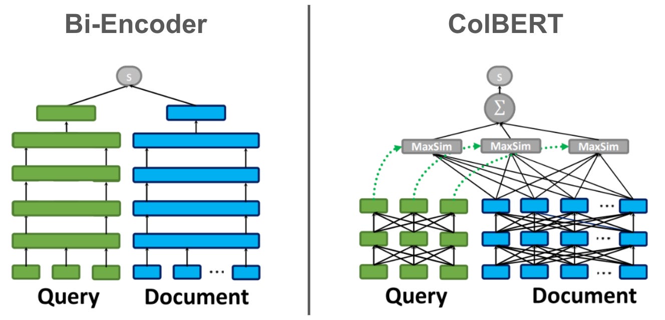 Source: The Basics of AI-Powered (Vector) Search