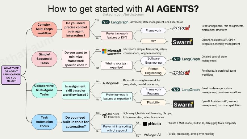 Source: LinkedIn
